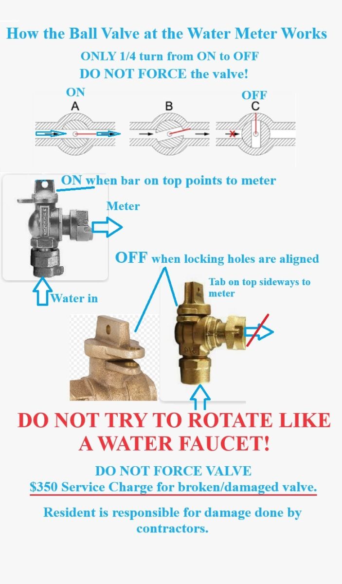 How the Ball Valve at Your Water Meter Works